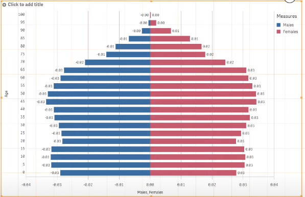 Solved: Butterfly (aka Tornado) chart in Qlik Sense - Qlik Community ...