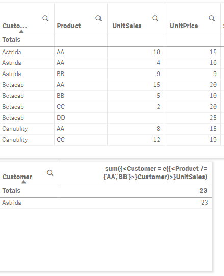 Solved: Set Analysis with two must condition value - Qlik Community ...