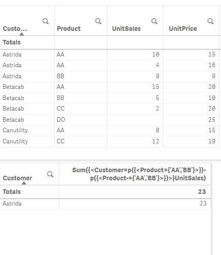 Solved: Set Analysis with two must condition value - Qlik Community ...