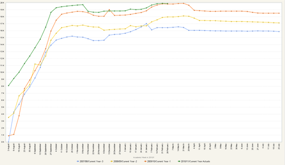 chart example.png