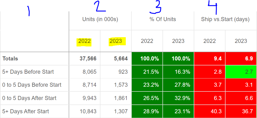 Background Color(change) in Pivot Table Columns - ... - Qlik Community ...
