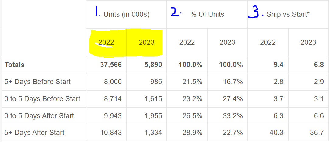 Background Color(change) in Pivot Table Columns - ... - Qlik Community ...