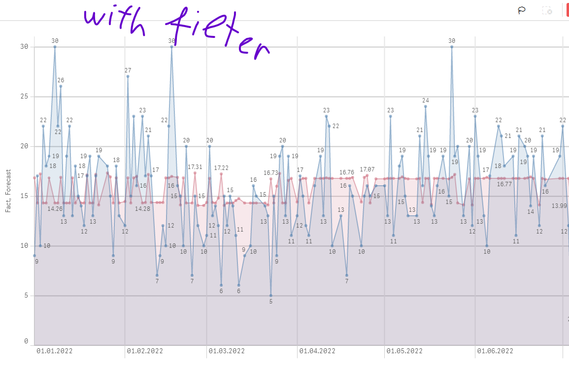 Qlik sense forecast on a line chart Qlik Community 1952282