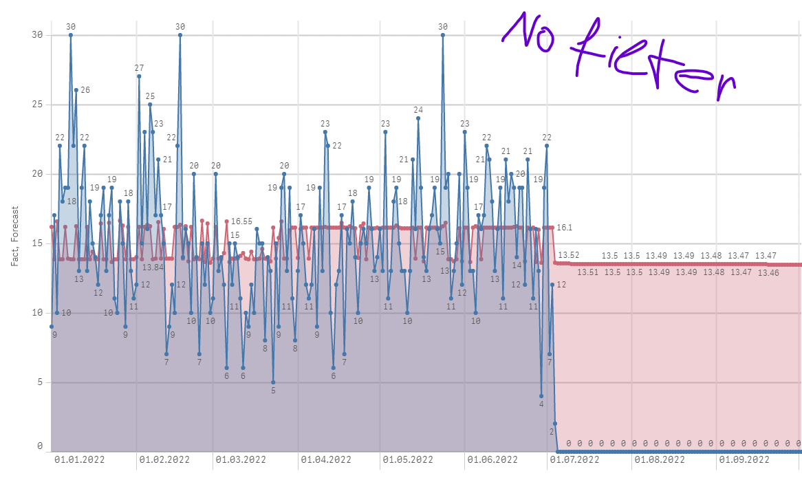 Qlik sense forecast on a line chart Qlik Community 1952282