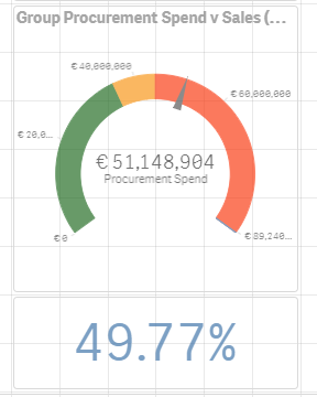 Solved: % of when using sum of multiple fields gives wrong... - Qlik ...