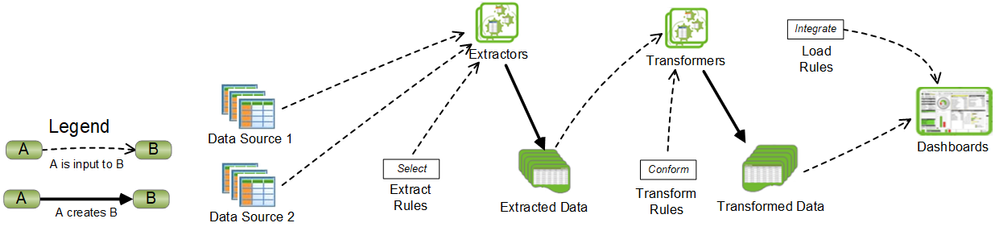 Sample TSEEQ Data Flow