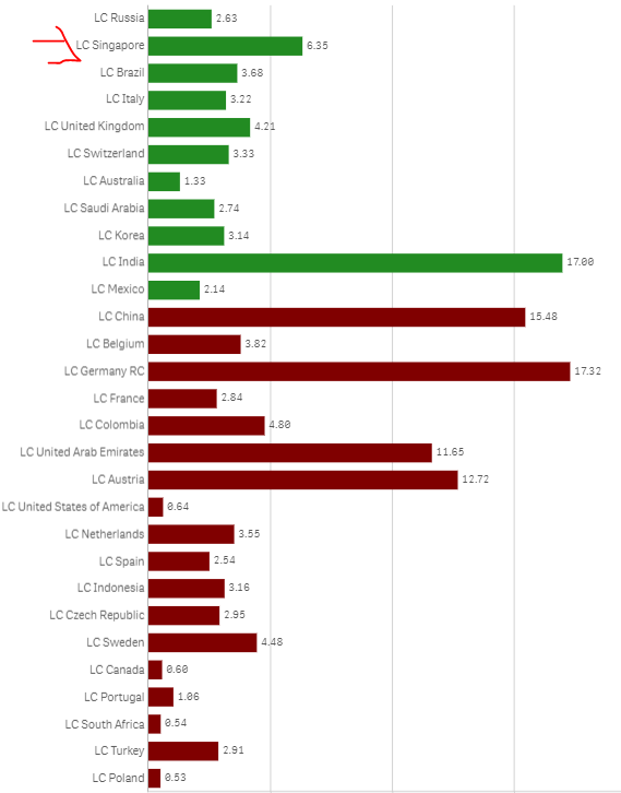 qlikquestion.PNG