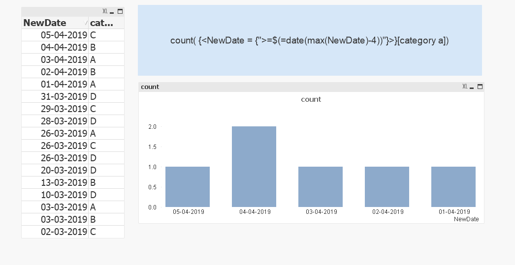 Solved: How do we get count less than 5 days from current ... - Qlik ...