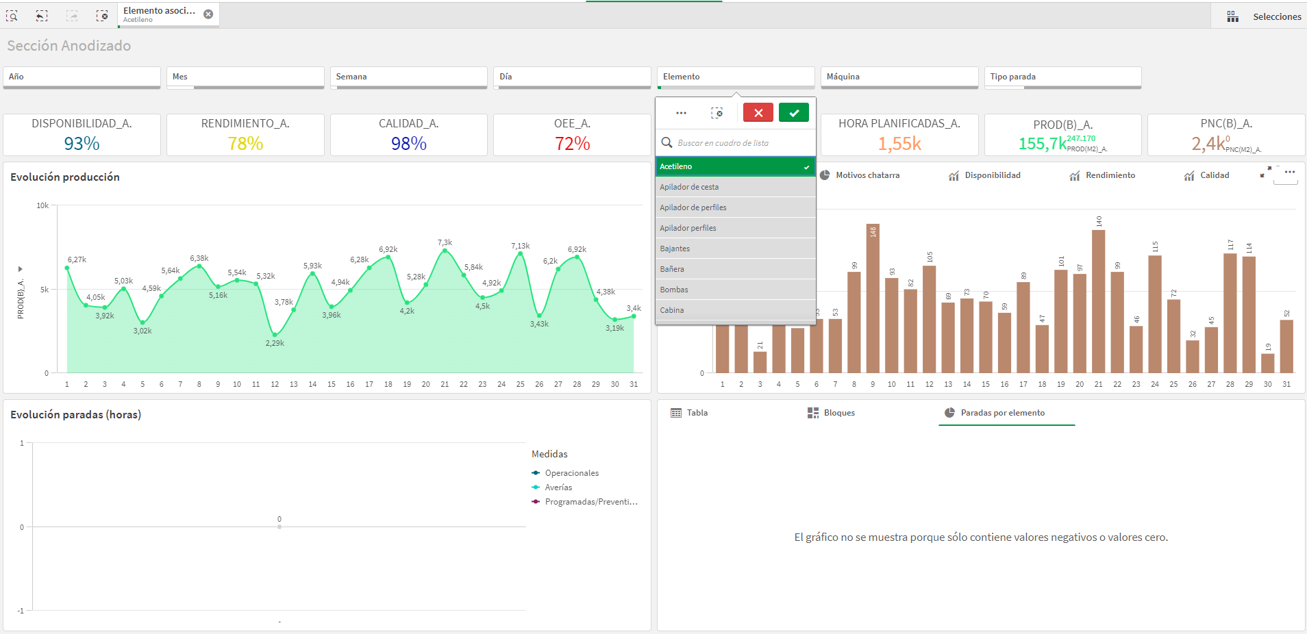 Solved: Excluding Filters in the expressions - Qlik Community - 1957056