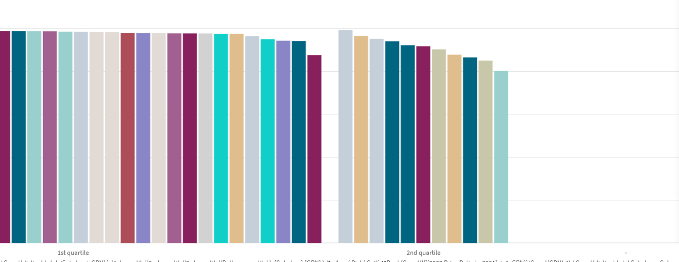 Solved Creating Dynamic Buckets in Qlik Sense Visual Qlik Community