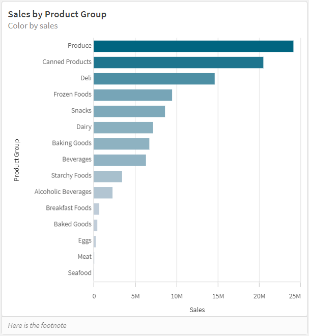 bar chart design