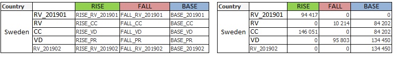 How To Transpose Reverse Places Columns And Rows Using Paste Special Riset