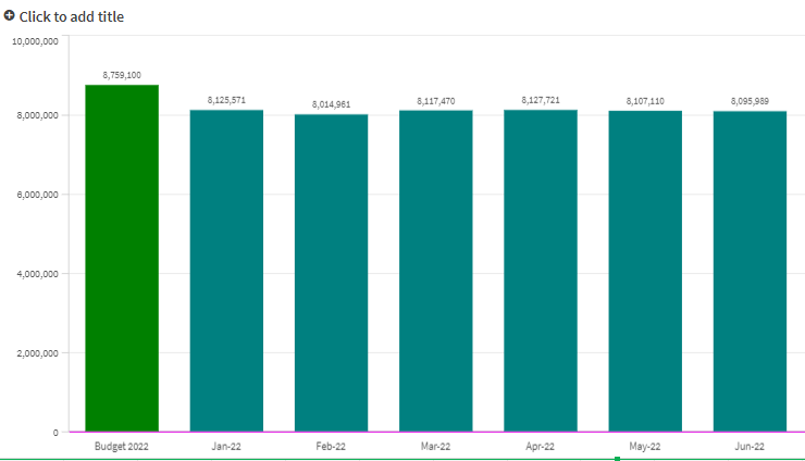 Dynamic bar chart based off filter pane selection - Qlik Community ...