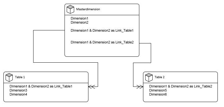 Data model qlik.jpg