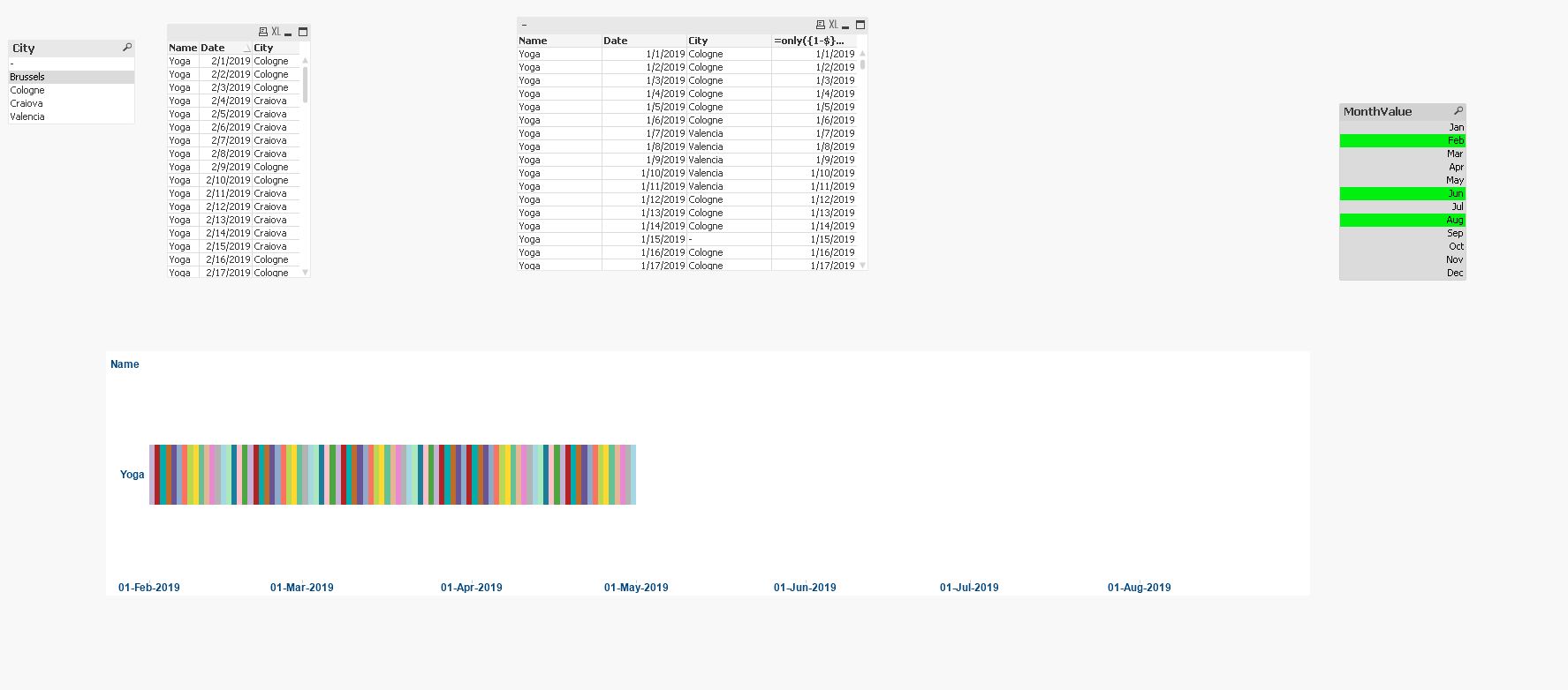Filter Selection in Bar chart - Qlik Community - 1559485