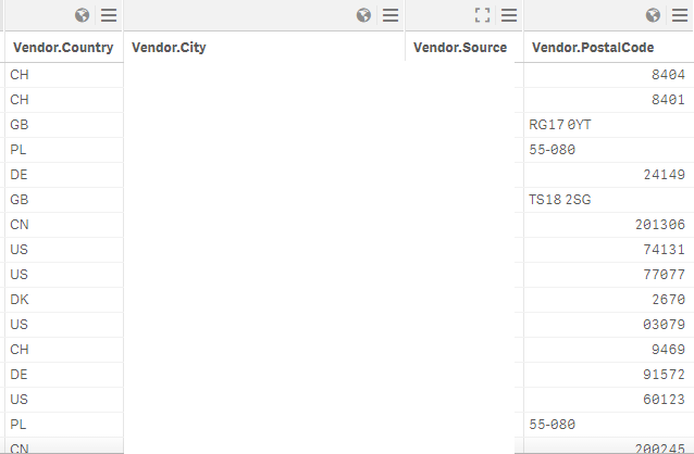 Example Zip-Codes