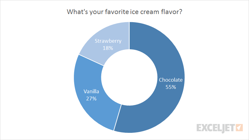 doughnut chart.png