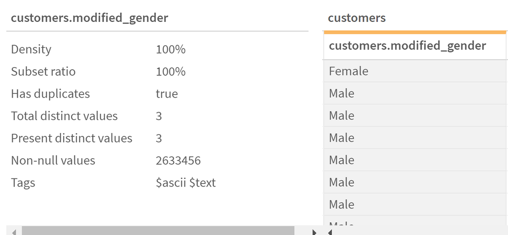 3 possible values (M/F/Unspecified)