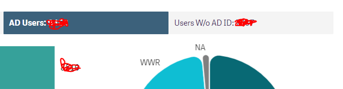 Container Navigation based on Another container ti... - Qlik Community ...