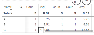 Solved: Freeze First Column not working as expected - Qlik Community ...
