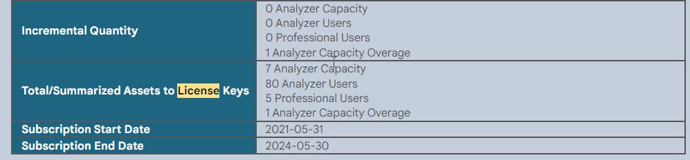 01-Evidence of Analyzer Capacity Overage activation_2022-08-25_07-50-22.png