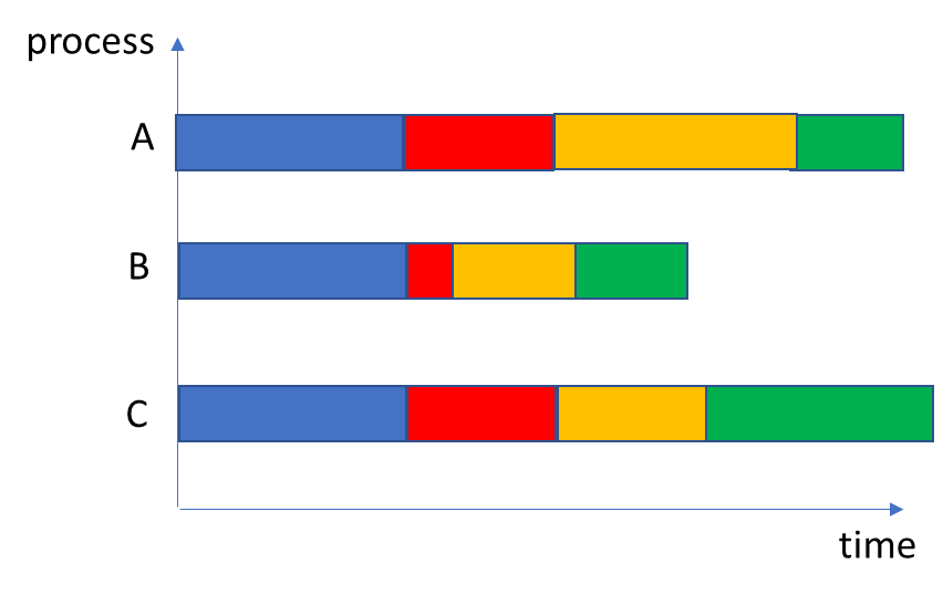 Solved: Colors in Stapled Bar Chart with Value list - Qlik Community ...