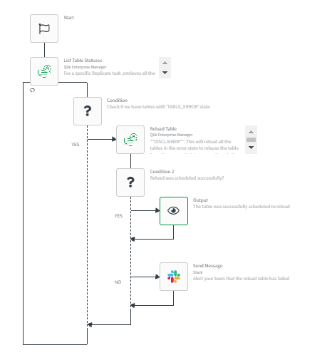 QEM-reload-table-template.png