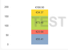 Multiple Y-axis dimensions in Stacked Bar Chart - Qlik Community - 1983819