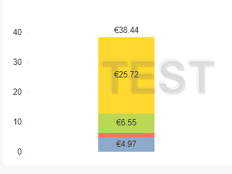 Multiple Y-axis dimensions in Stacked Bar Chart - Qlik Community - 1983819