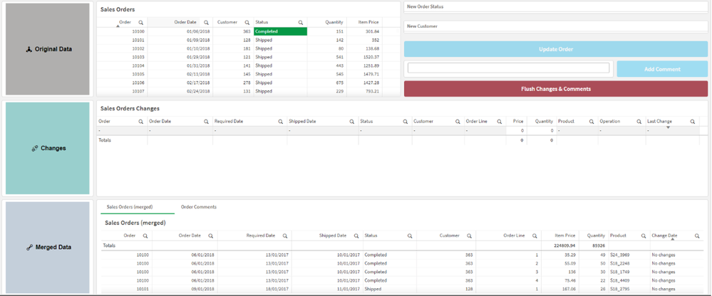 Example Qlik Sense sheet using automations for writeback use cases (source: Alberto Vaghi - Solution Architect Qlik)