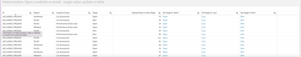 Example of a Qlik Sense Straight table that triggers in the last 3 columns an automation to compel action