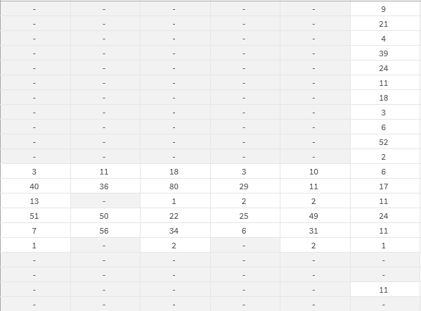 use-sum-1-0-in-pivot-table-qlik-community-1986506