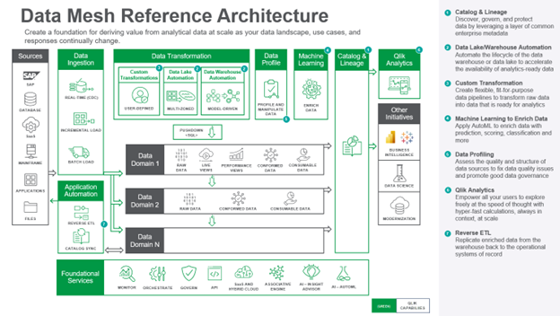 Data Mesh Reference Architecture.png