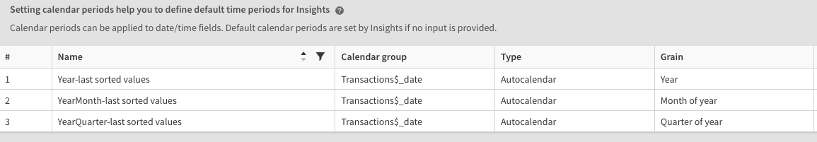 why-is-month-the-only-period-base-for-period-chang-qlik-community