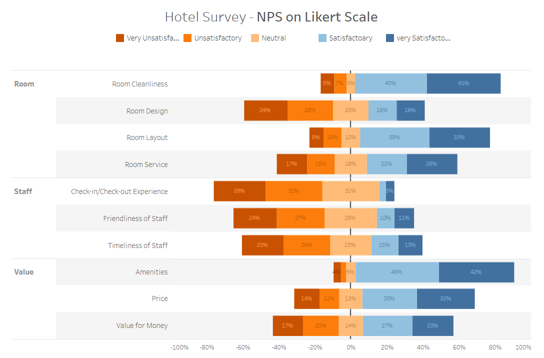 Is it possible to create a likert chart in Qlik Se... - Qlik Community ...