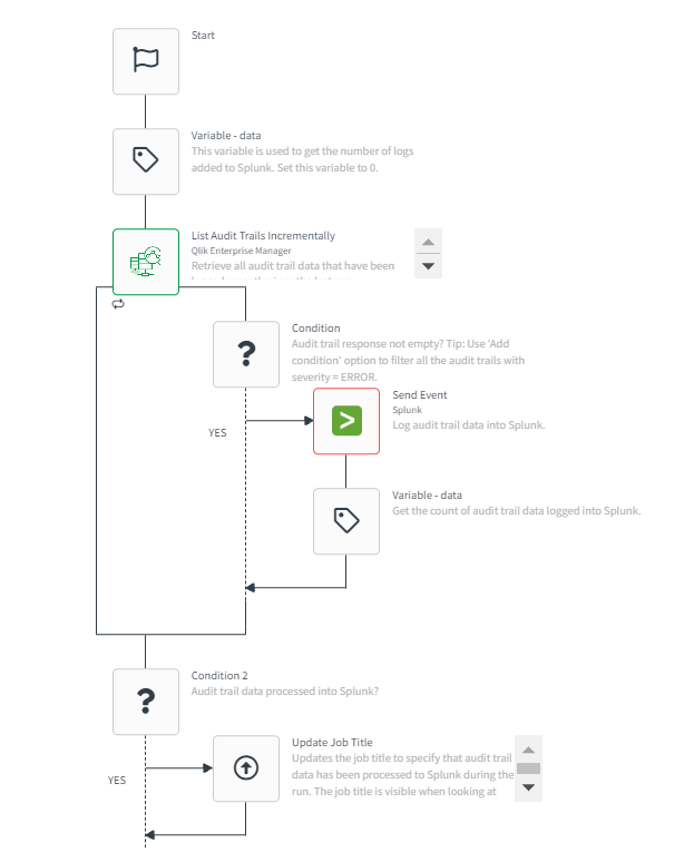 audit-trail-data-splunk.png