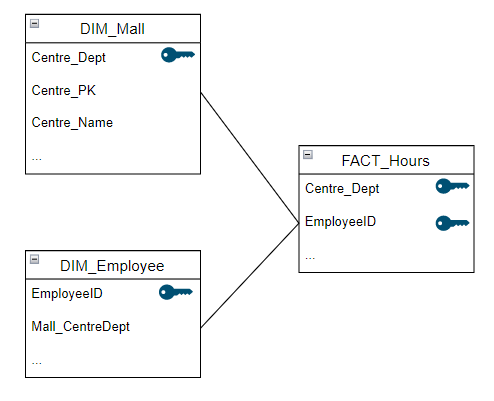 Solved: Filter pane - filtering when there are two dimensi... - Qlik ...