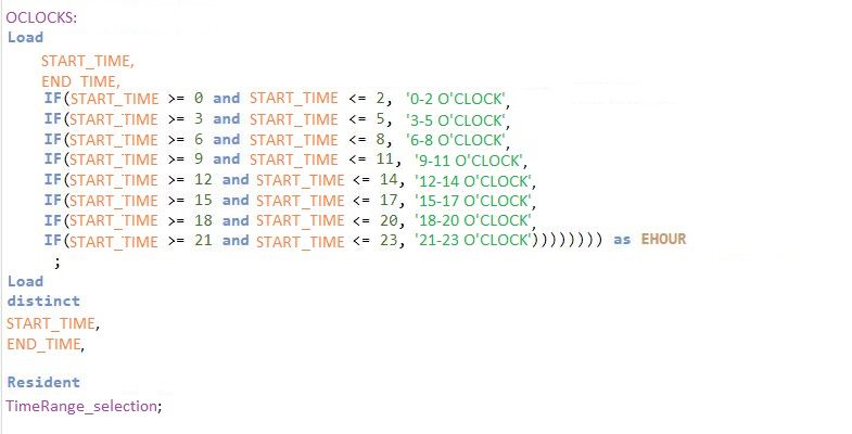 Load code: Time range