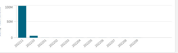 Solved How To Create A Rolling 13 Months Dimension And Us Qlik 