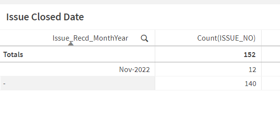 Solved Show Data For Multiple Dates In One Single Table Q Qlik Community 2003524