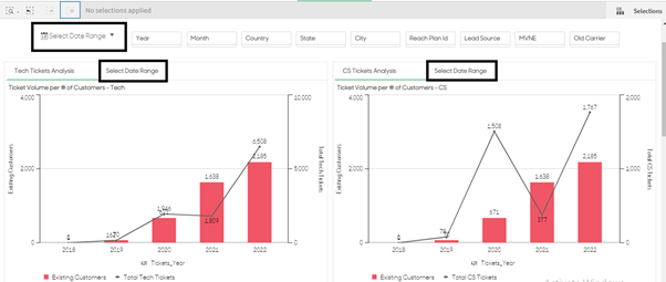 Combined functioning of Global filter (Select Date... - Qlik Community ...