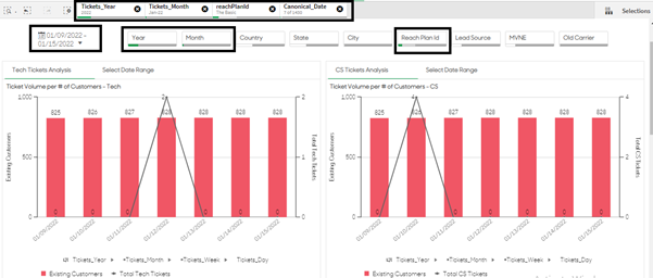Combined functioning of Global filter (Select Date... - Qlik Community ...