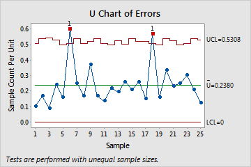 u_chart_of_transcription_errors.png