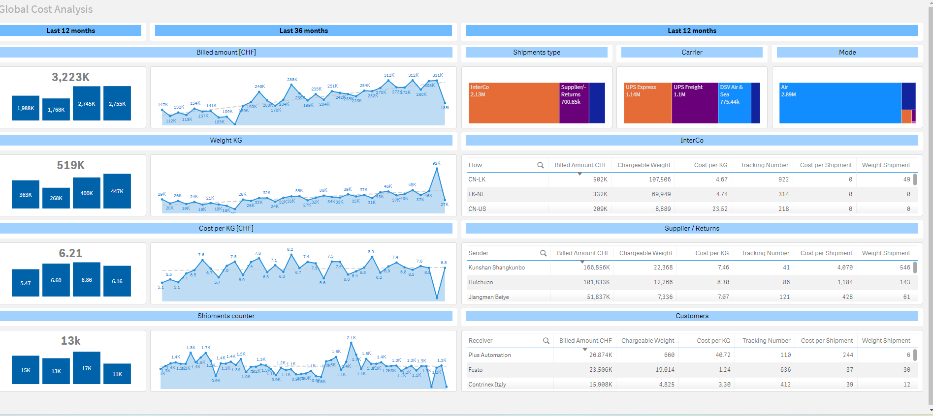 Qlik Saas : Third-party extensions cannot be expor... - Qlik Community ...