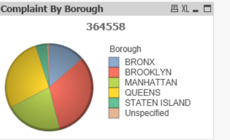 311 piechart.png