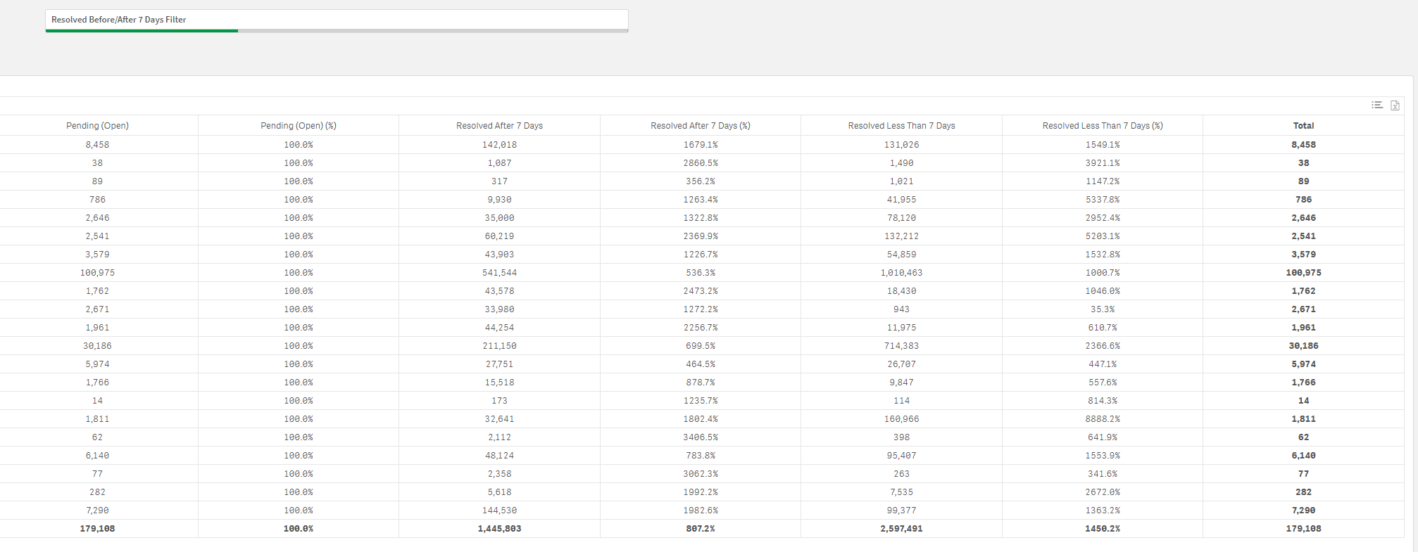 Filtering and Set Analysis Issue - Qlik Community - 2019697