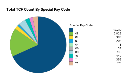 countchart.PNG