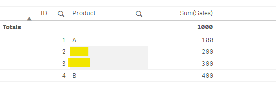 how-to-select-null-values-in-table-chart-qlik-community-2021447