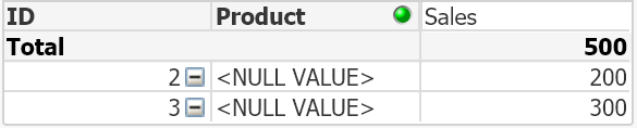 How to select NULL values in Table Chart - Qlik Community - 2021447