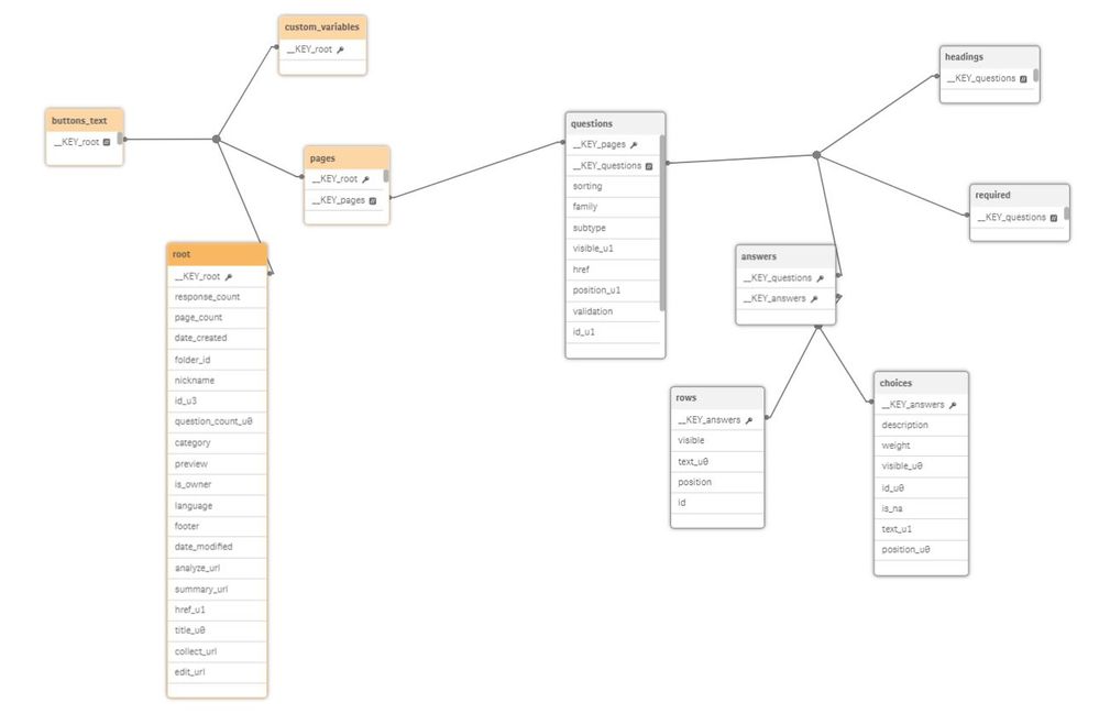 Instalando Qlik Lineage Connectors